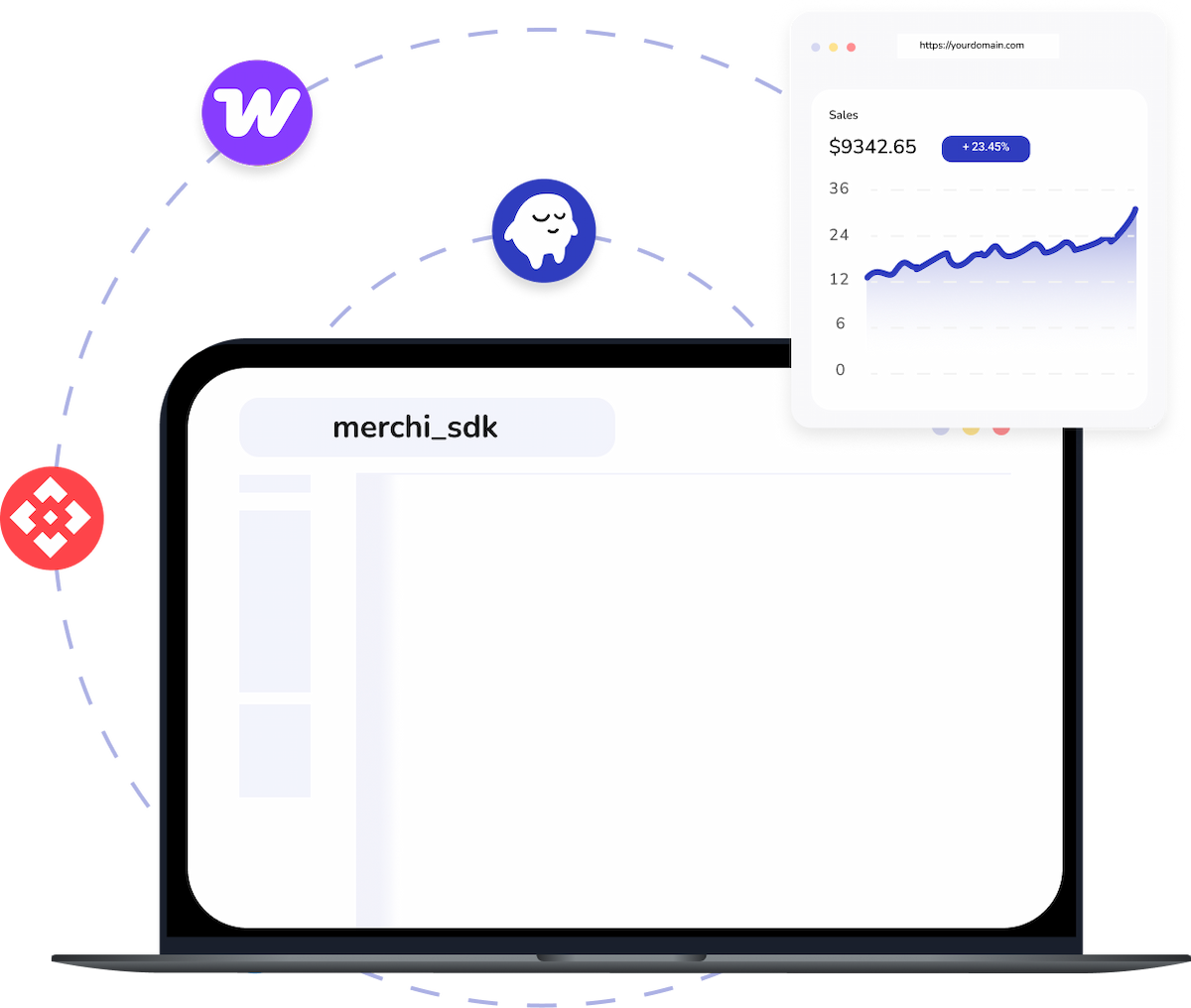 Merchi API Integration